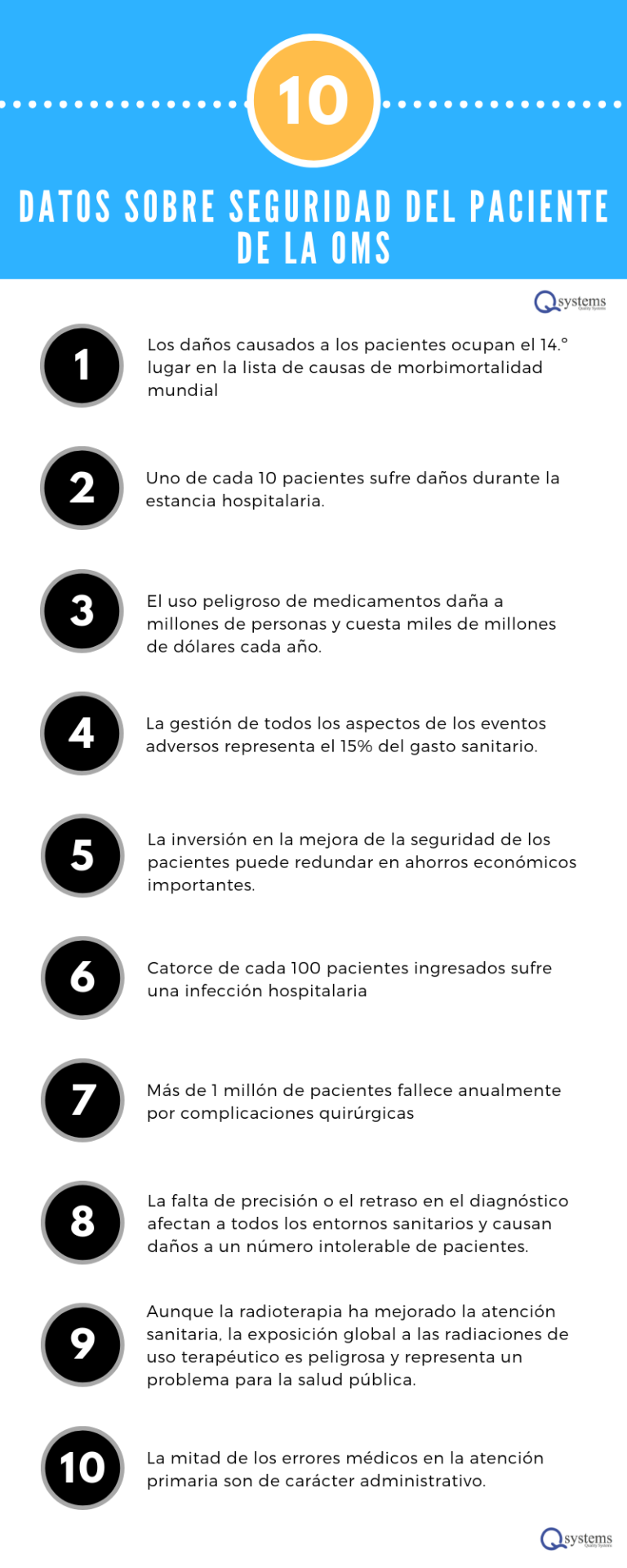 10 Datos De La OMS Sobre La Seguridad Del Paciente - Infografía